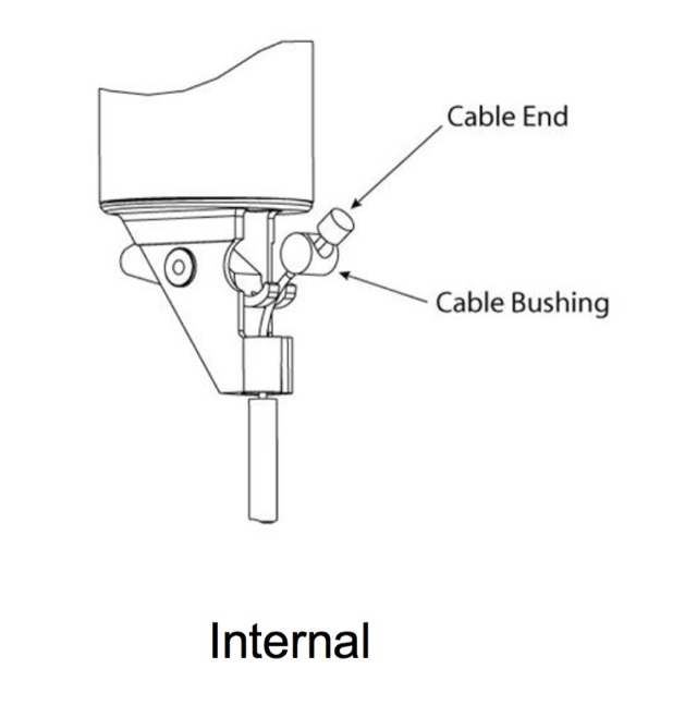 Fox post cable pic