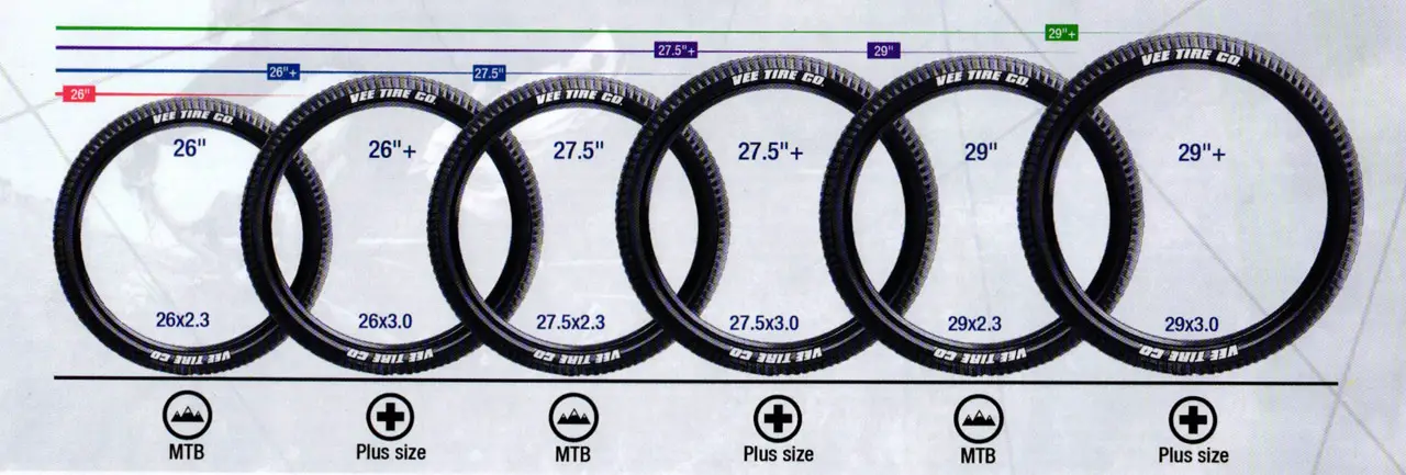 Singletrack Magazine | Eurobike Trends: 2.6" Wide Tyres