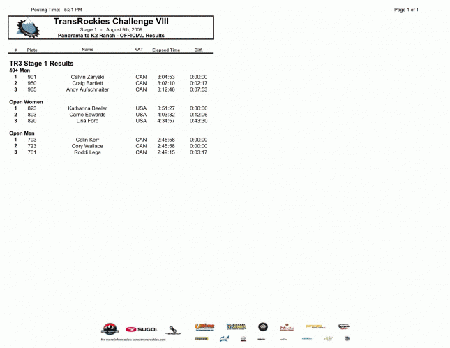 TR3 2009 - Stage 1 Results