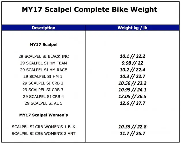 Cannondale Scalpel 2017 weights