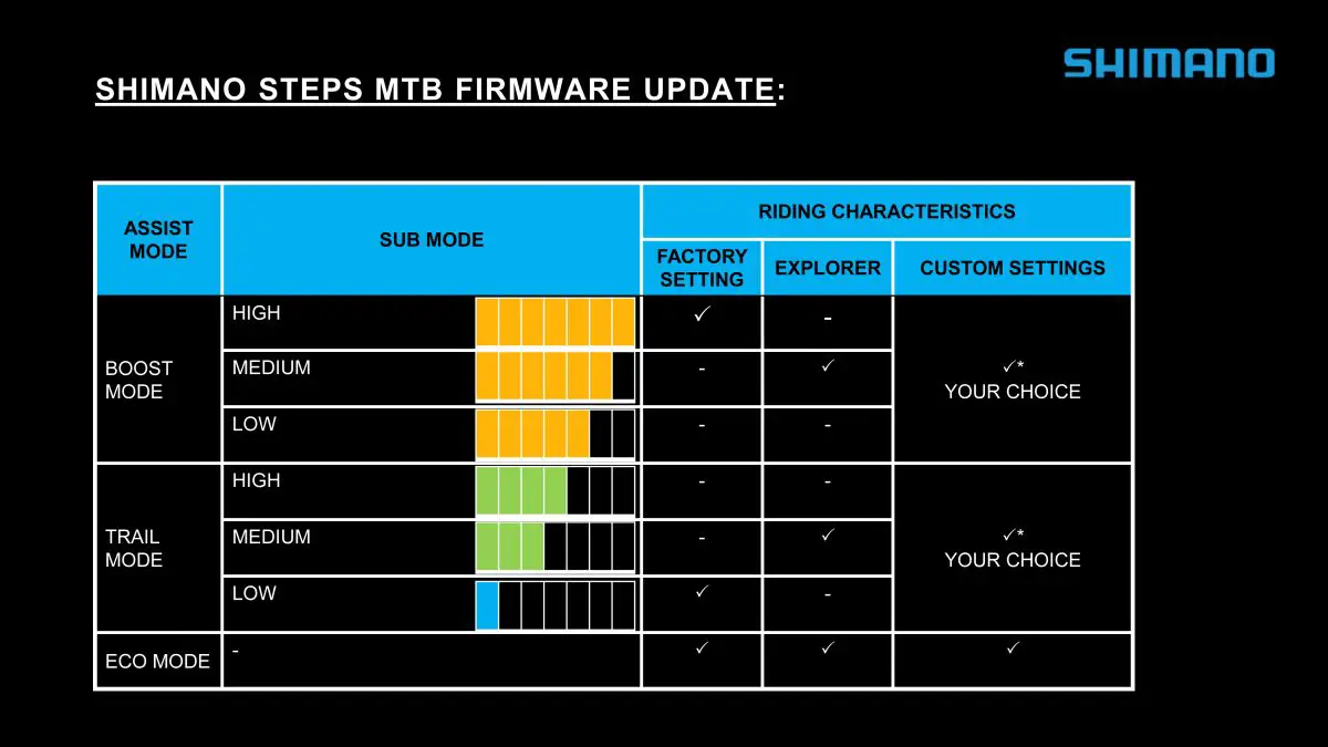 Shimano-STEPS-MTB-firmware-update-1200x675.jpg