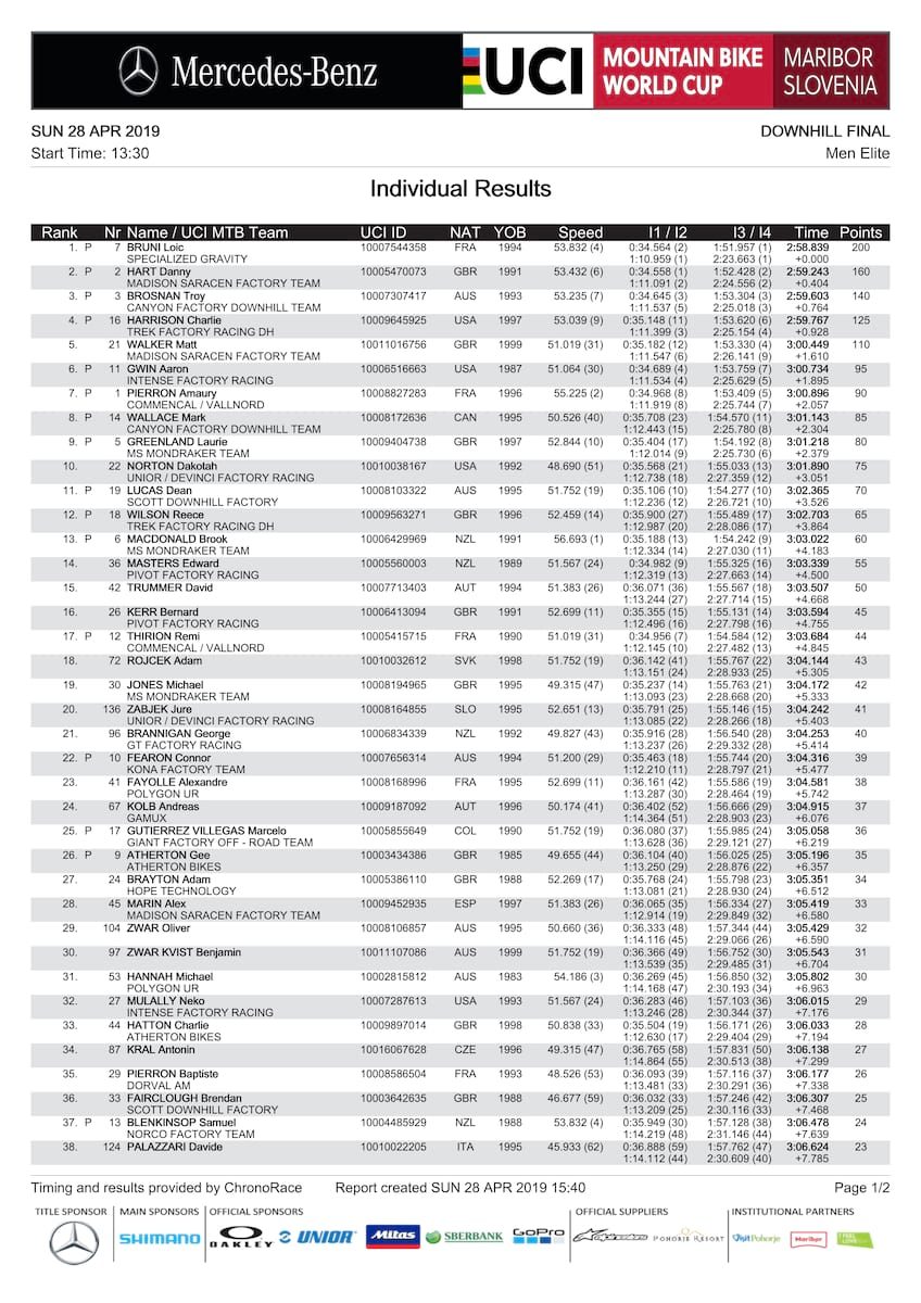 uci dh results