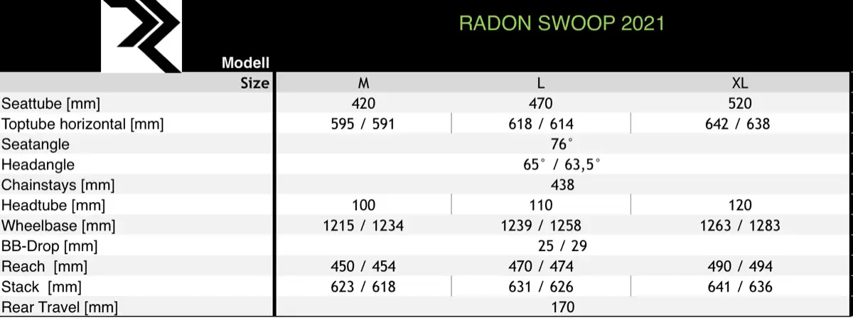 Radon Swoop