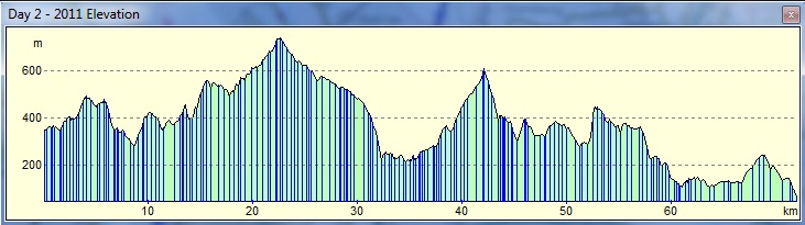 Bearded Man Black Mountain Three Day update
