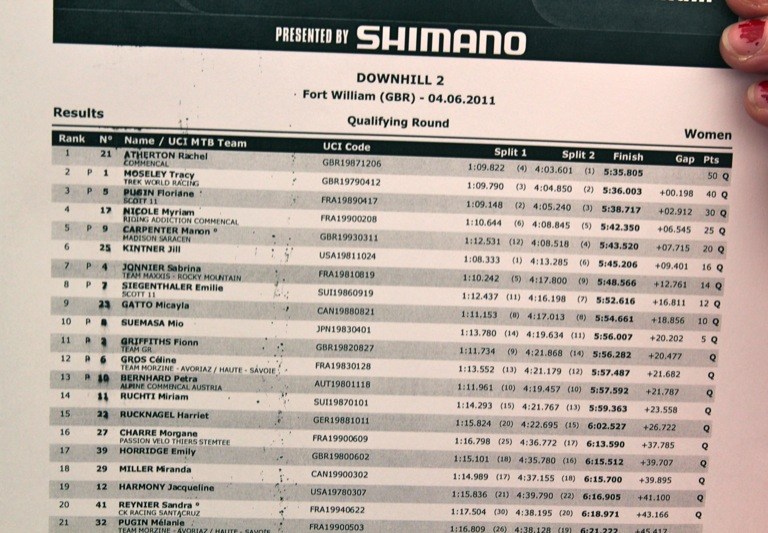 Fort William: Women’s Qualifying Results