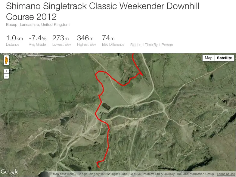 Classic Weekender Strava Palava