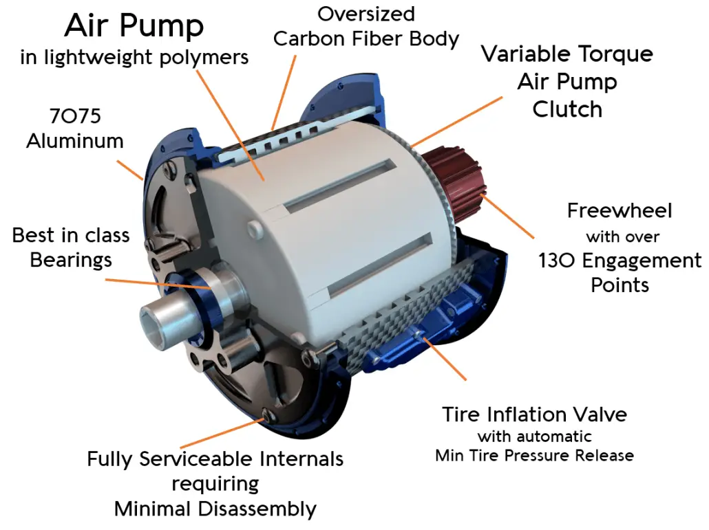 whitecrow-hub-internals-v2-1030x771-copy-2