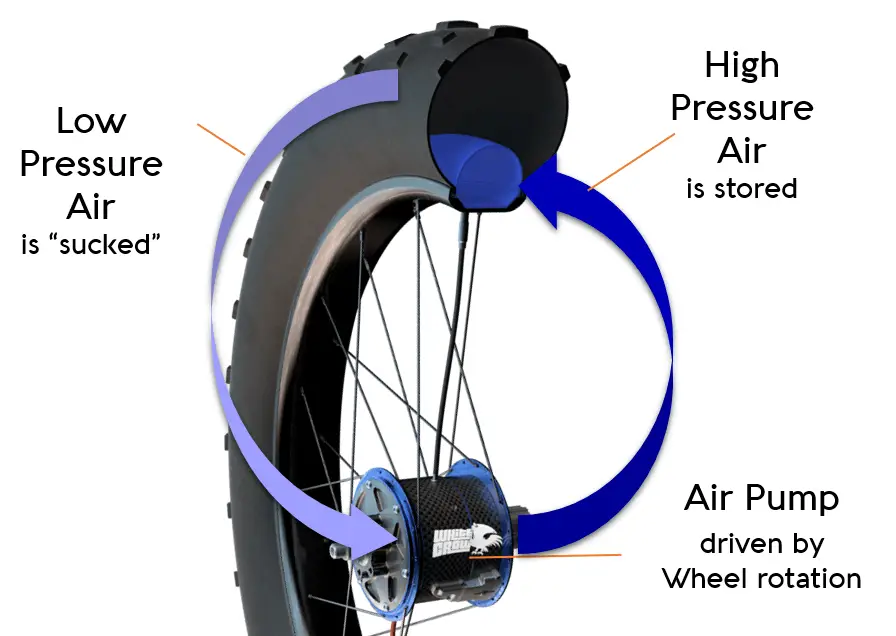 ibis mojo white crow tyre pressure tubeless indiegogo