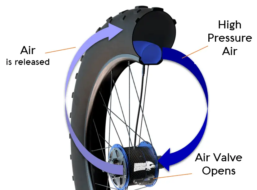 ibis mojo white crow tyre pressure tubeless indiegogo