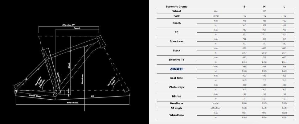 ns eccentric cromo geometry