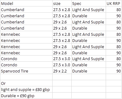 Teravail UK Pricing