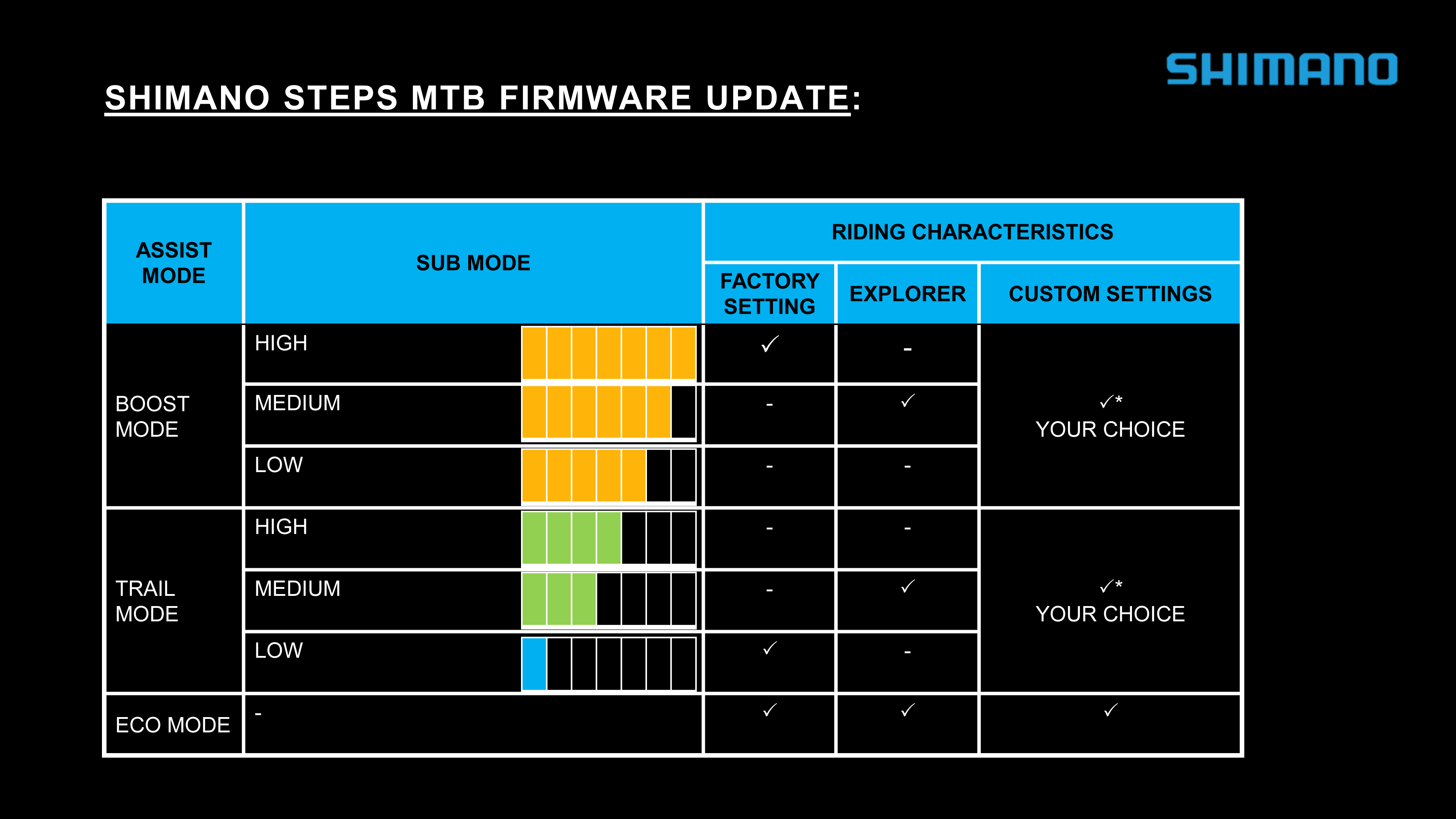 shimano steps update