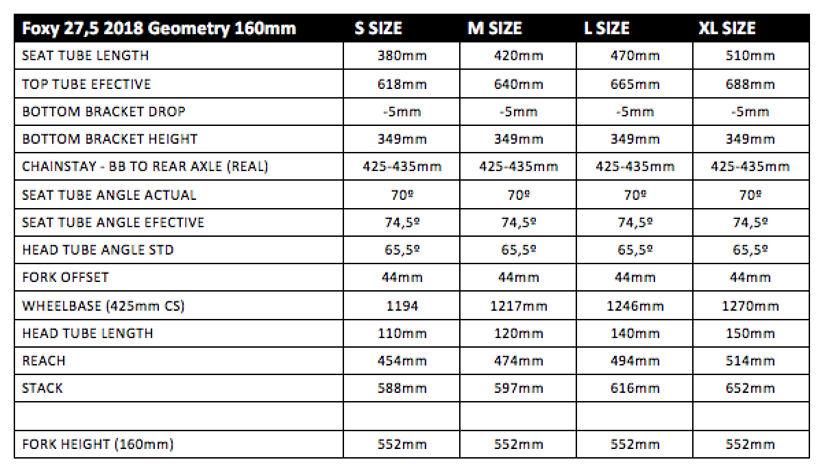 This geometry is specifically for the Foxy XR, which runs on 160mm forks.