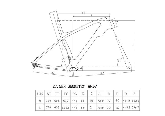 Five bike - geo