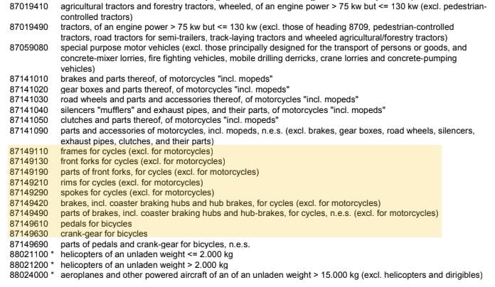 Trade Tariff Troubles for US Bike Manufacturers