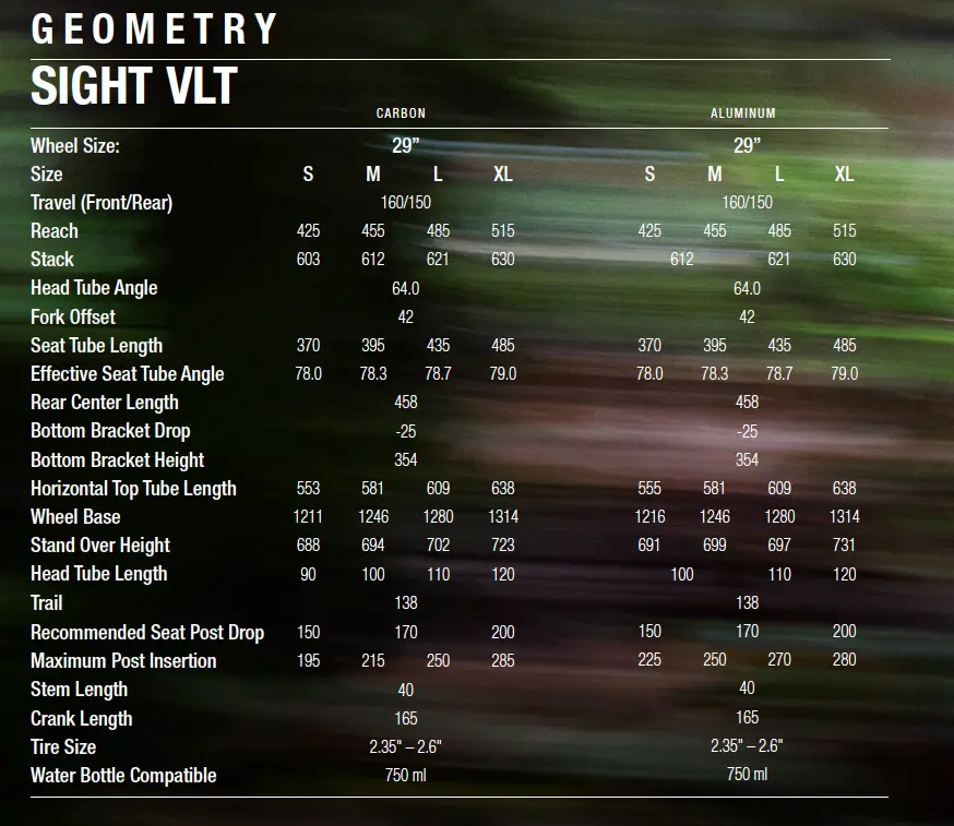 Norco Sight VLT 29 geometry