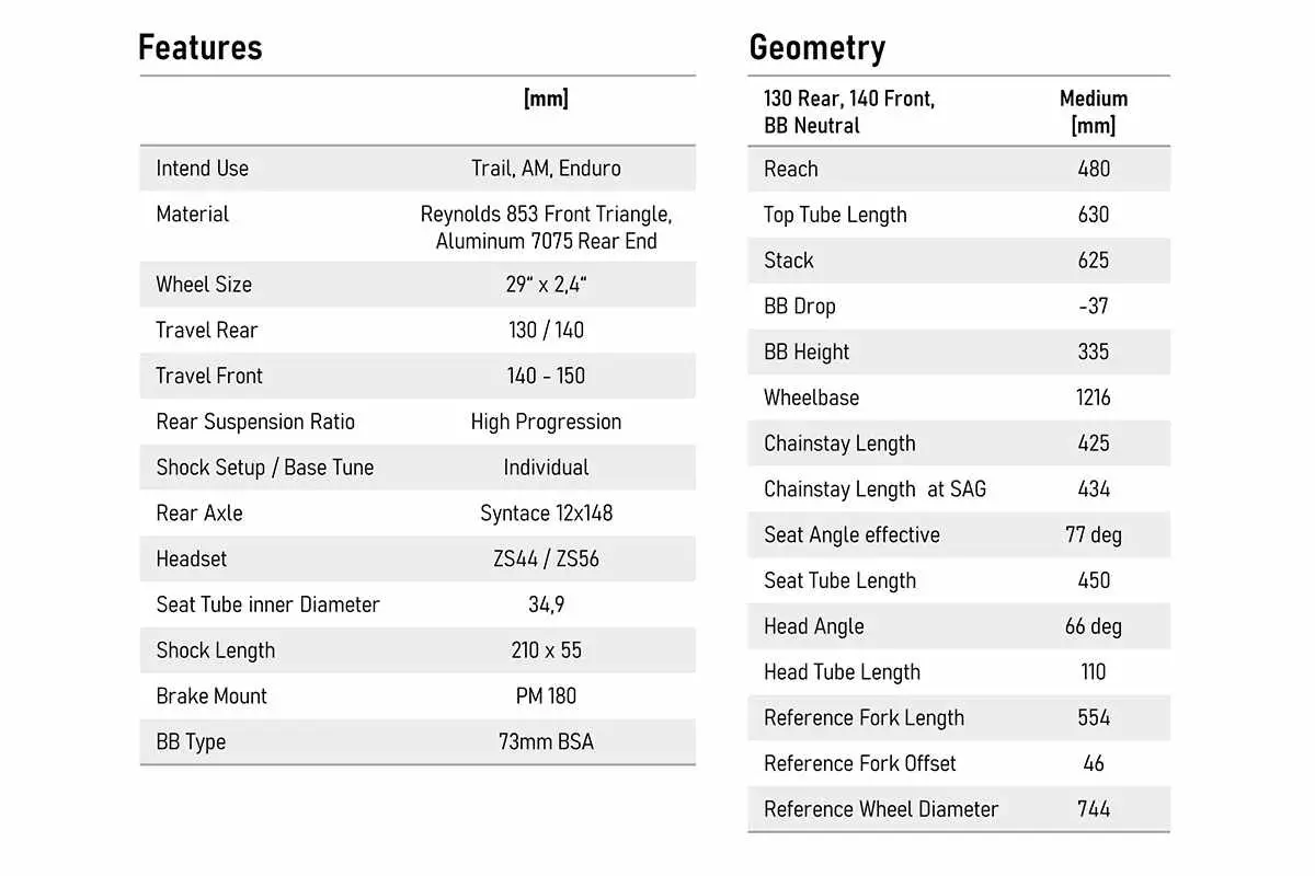 Actofive P-Train Features and Geometry