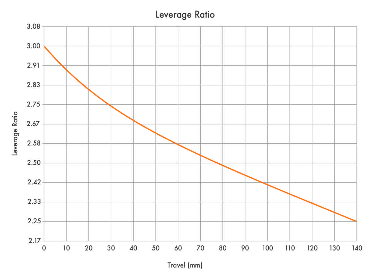 Evan Turpen High Pivot idler