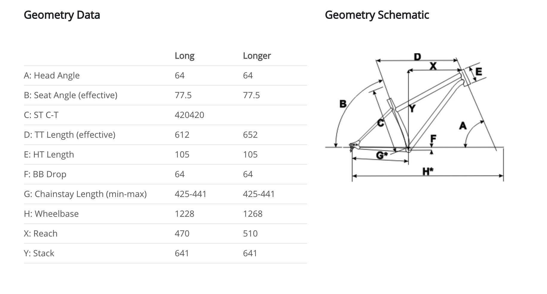 titanium moxie hardtail geometry