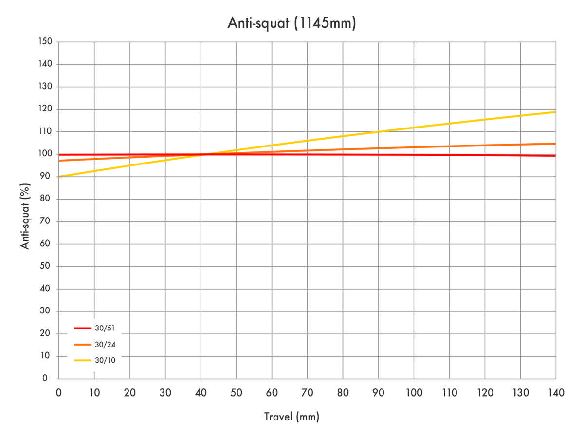 Evan Turpen High Pivot idler