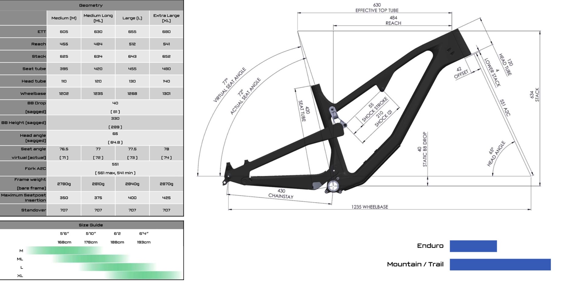 Aether 9C Geometry