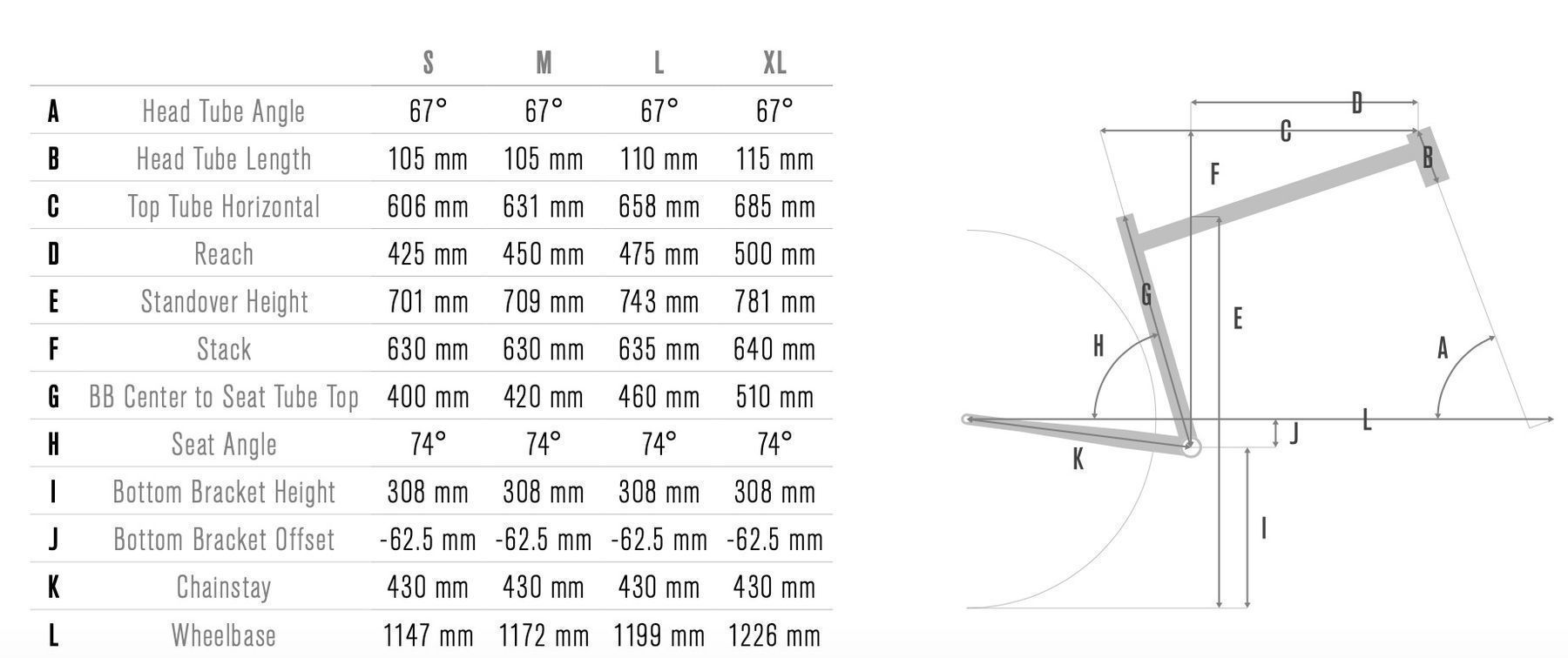 2021 Patrol C09 frame geometry