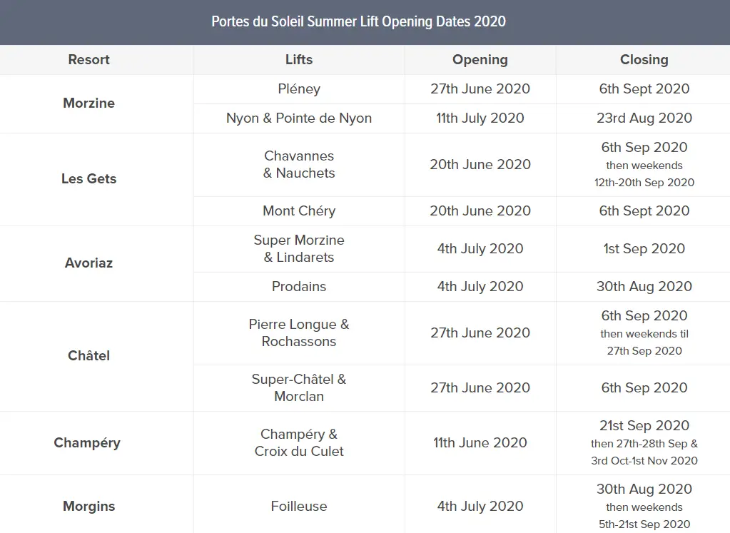 Morzine summer lift opening 2021