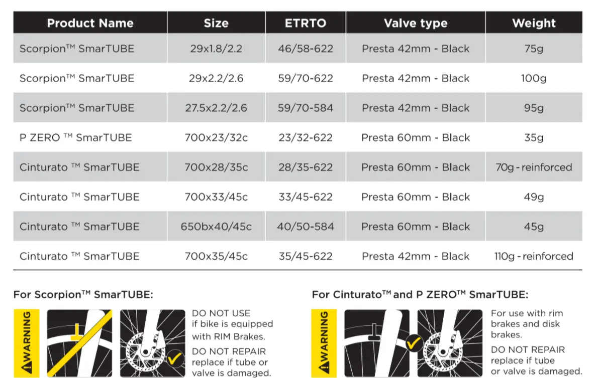 Pirelli tubes