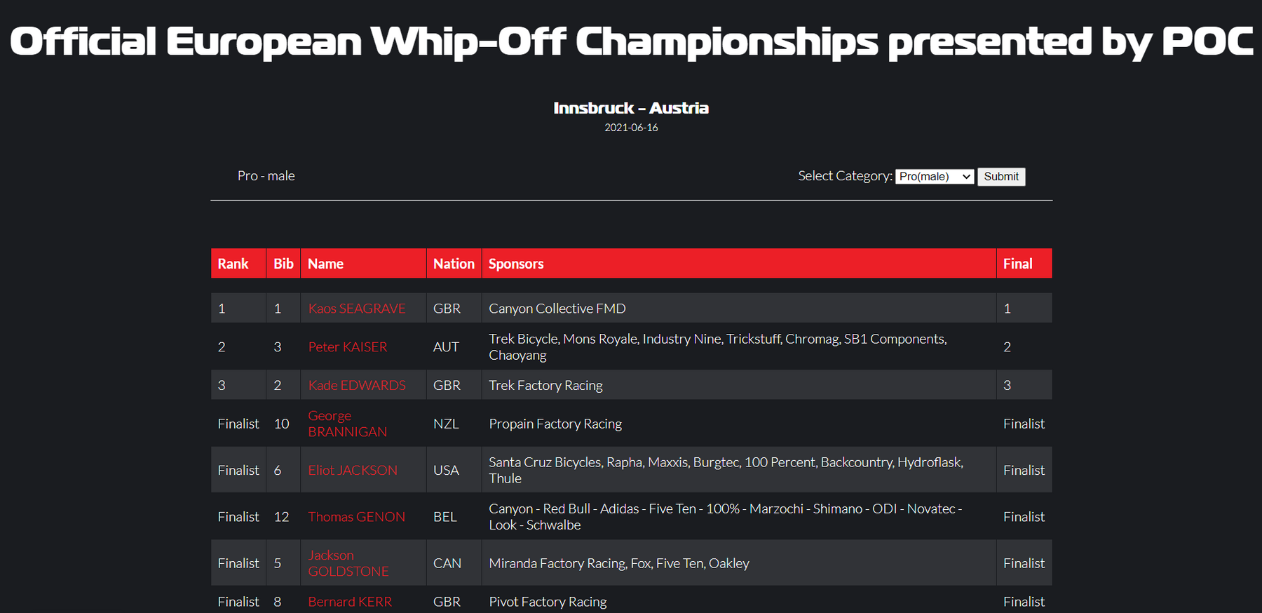 Whip-Off Men's Podiu Crankworx Innsbruck