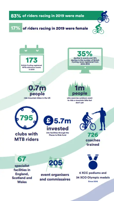 British Cycling Endurance MTB