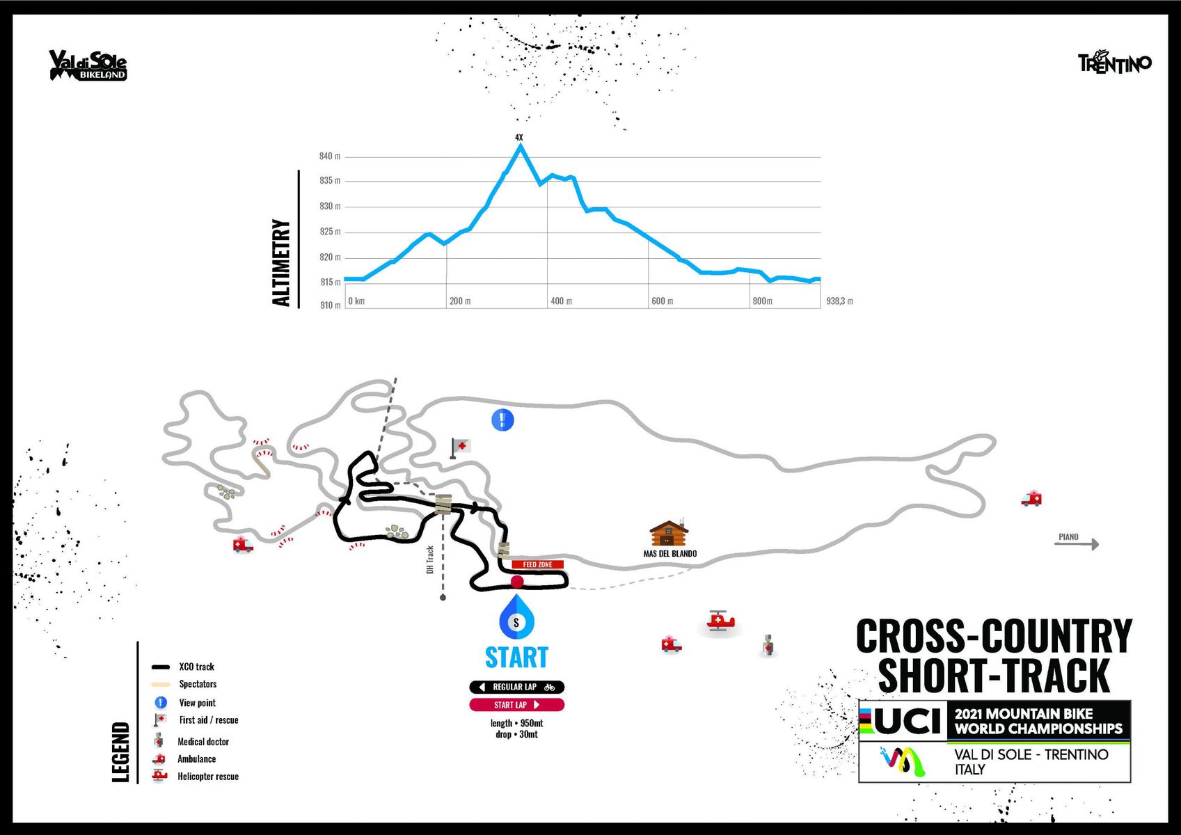 uci short track world champs track val di sole 2021