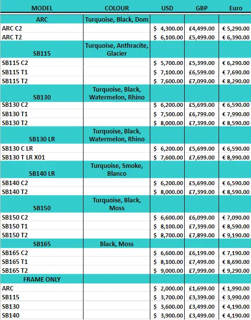 Yeti 2022 pricing