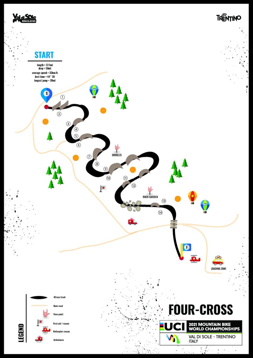 uci 4x world champs track val di sole 2021