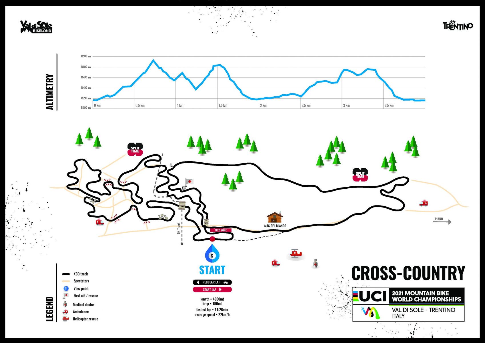 uci XC world champs track val di sole 2021