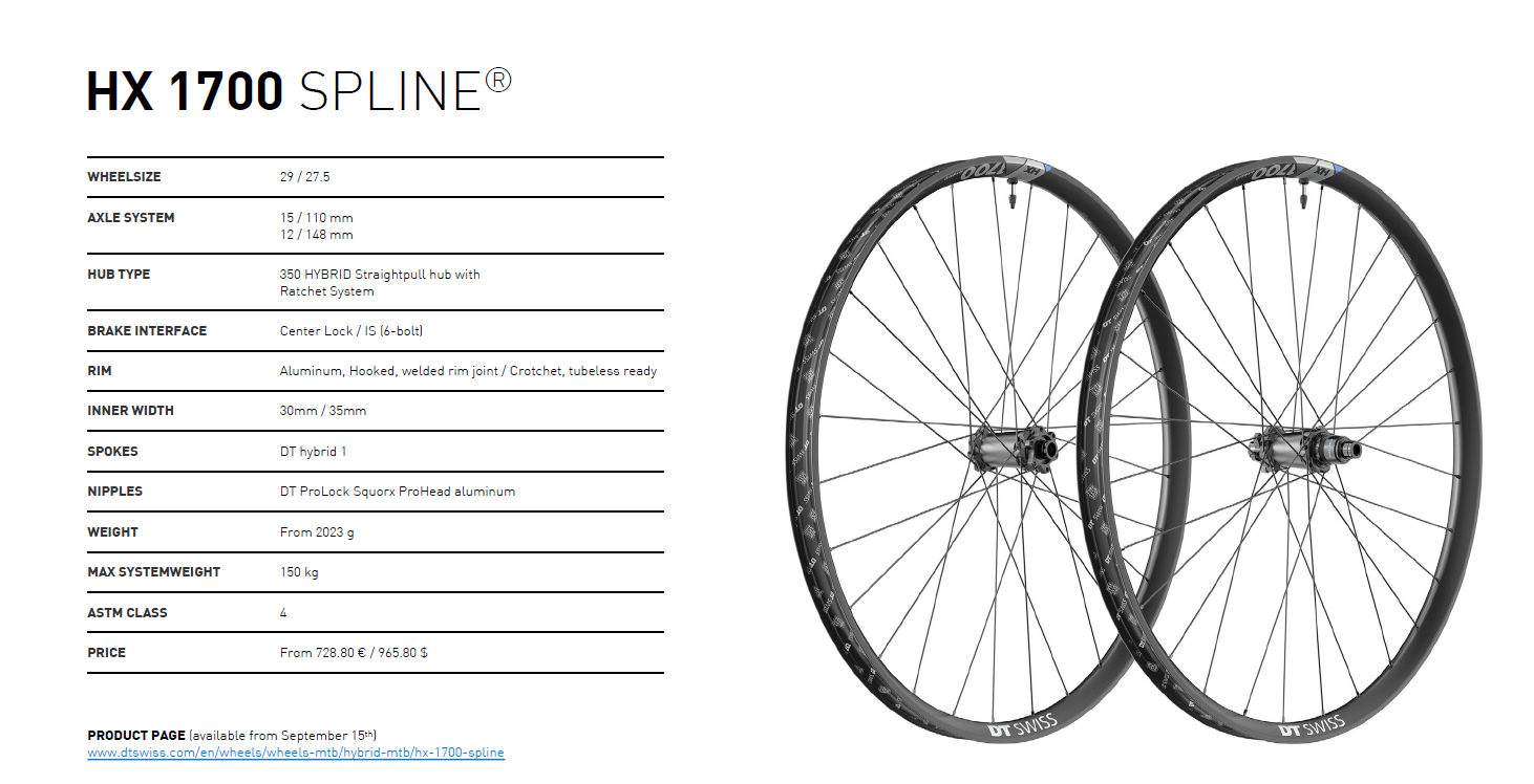 H 1900 SPLINE®