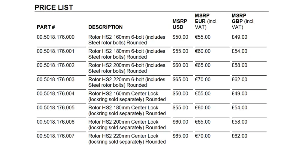 Pricing 