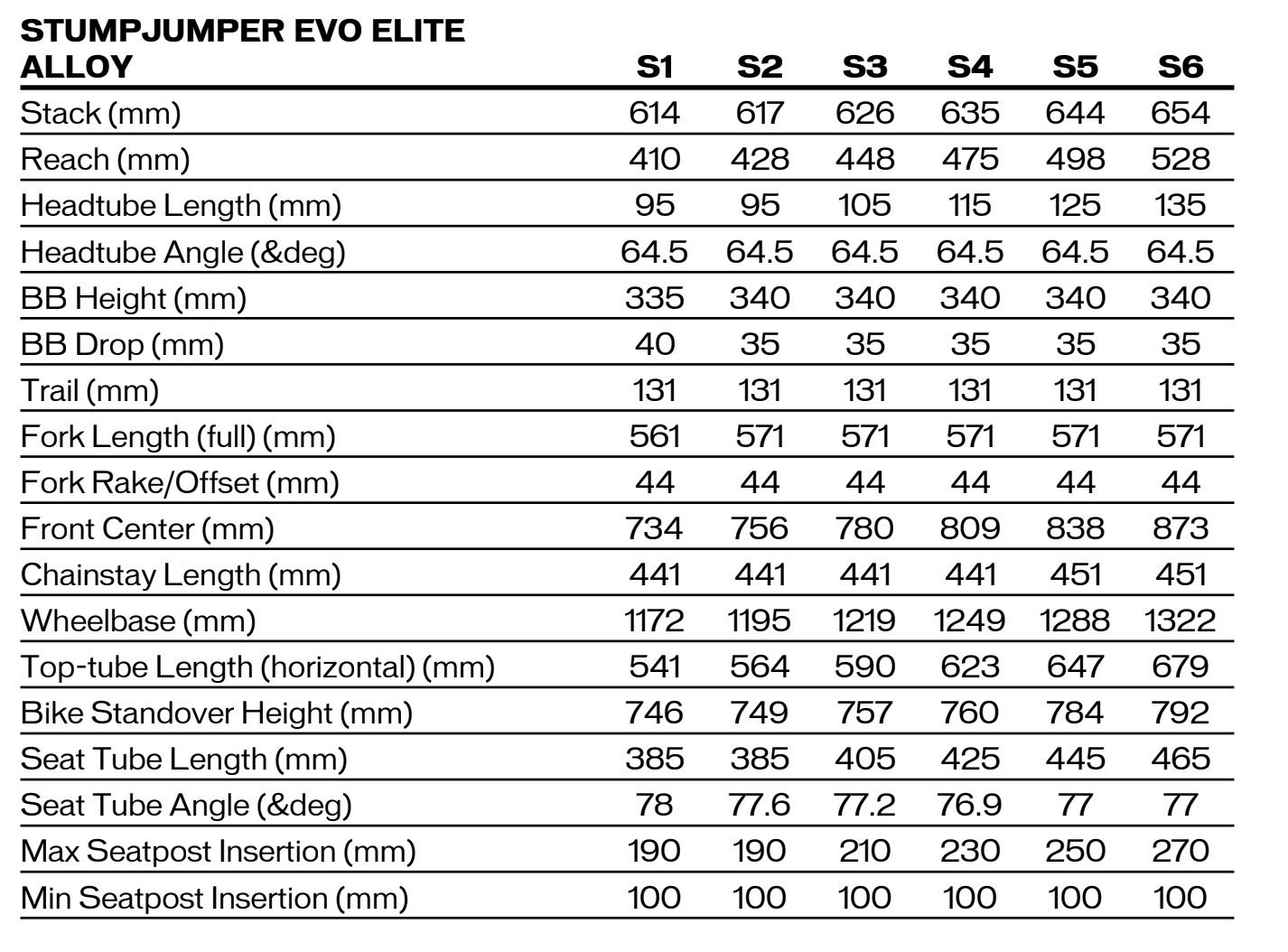 2022 stumpy evo alloy