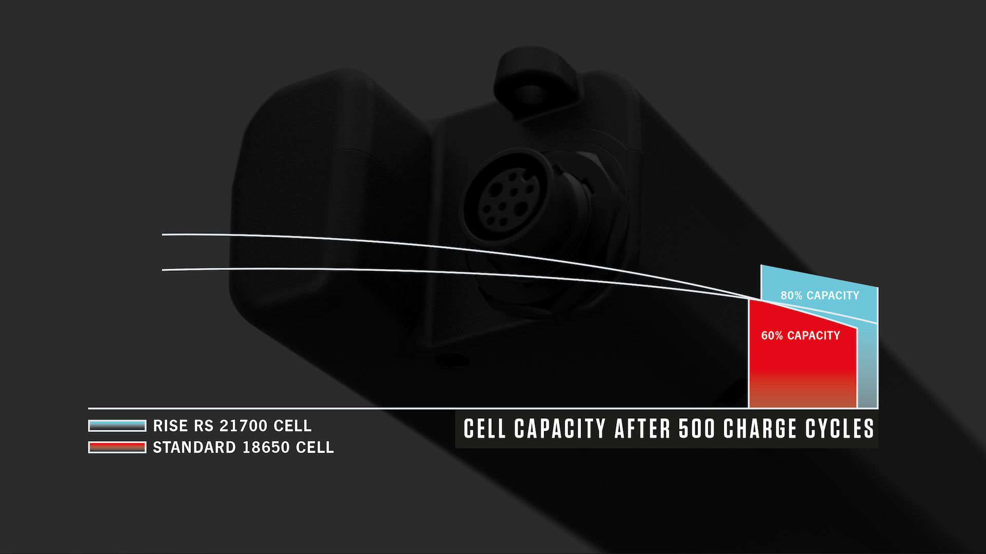 orbea rise alloy battery