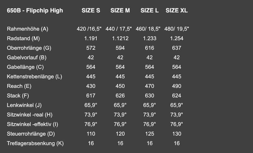 propain ekano 650b short travel geo