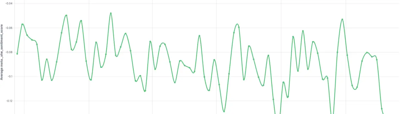 forum sentiment analysis machine learning