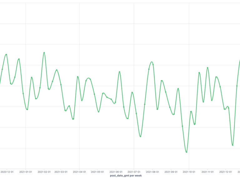 Forum Sentiment Analysis: The mood of the ‘nation’ in 1 graph