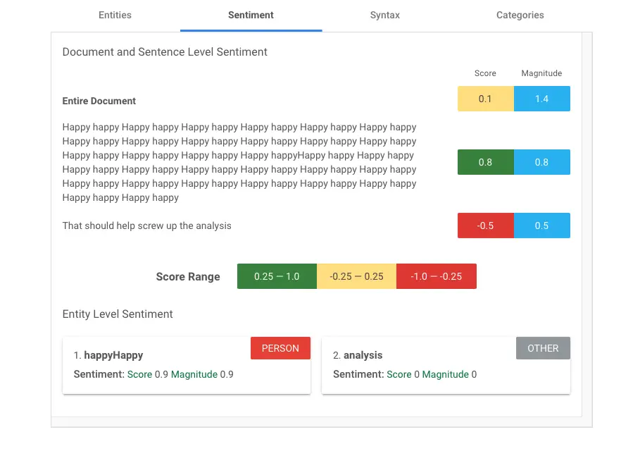 Sentiment analysis