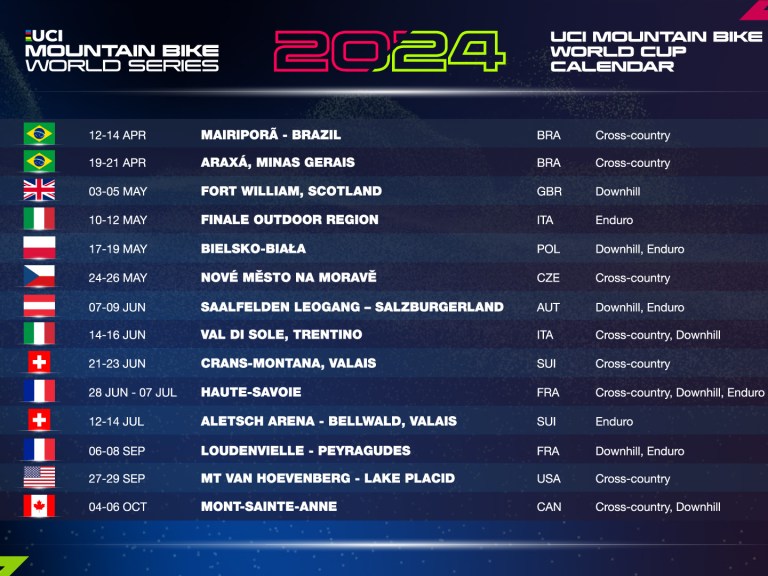 UCI Mountain Bike World Series 2024 dates and venues
