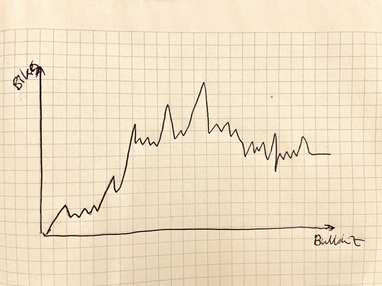 Singletrack Forum Wrapped: The Stats of 2024