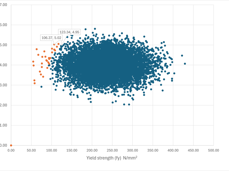 WTD:  Hubs non boosty
