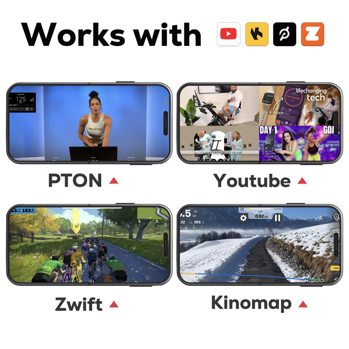 An image showing four smartphone screens displaying workout content from different platforms: Peloton, YouTube, Zwift, and Kinomap, with the text 'Works with' at the top.