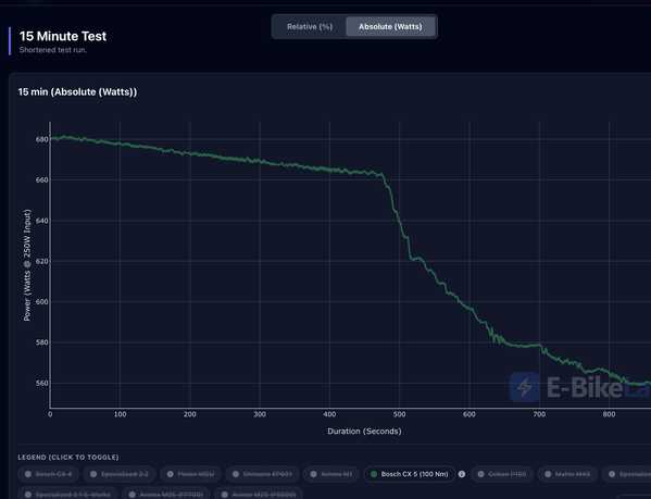 15_minute_power_test_comparison.png