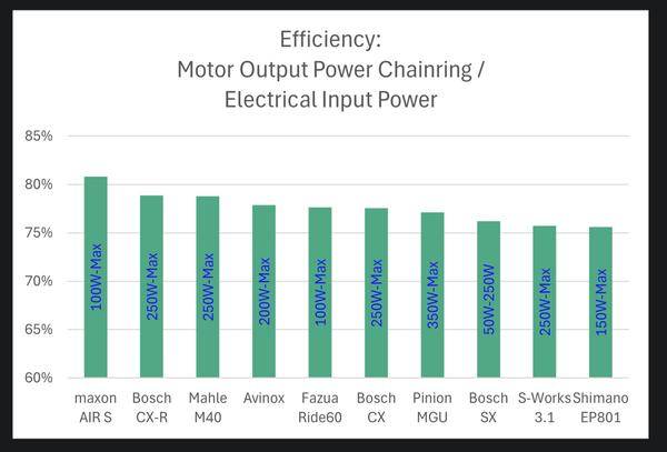 motor_efficiency_comparison_chart.png