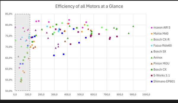 motor_efficiency_comparison_scatter_plot.png