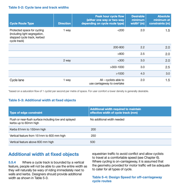 LTN 1:20 cycle lane widths.png